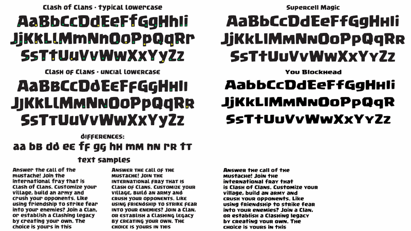 Grandmaster Clash Font - World Famous Original