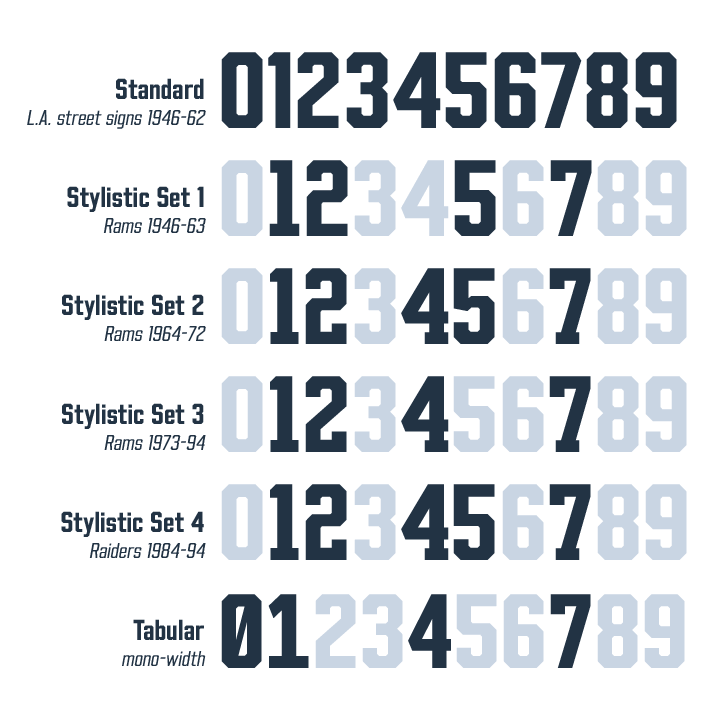 Alternate numbers