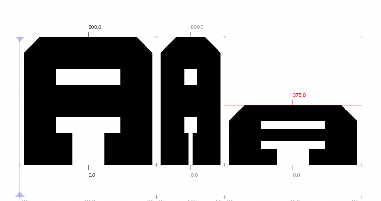 block font process 5