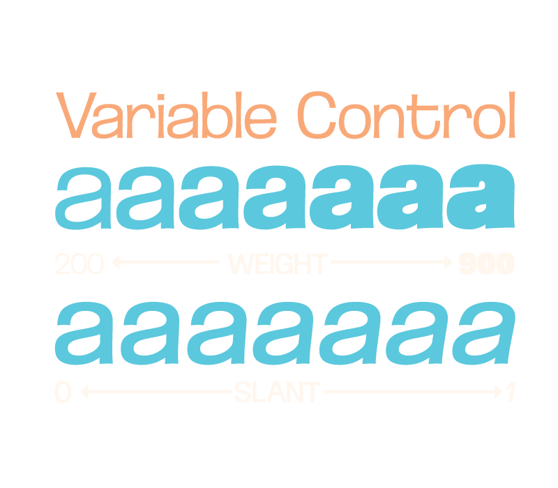 Variable control